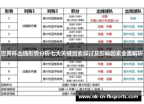 世界杯出线形势分析七大关键因素探讨及影响因素全面解析 世界杯出线形势分析七大关键因素探讨及影响因素全面解析
