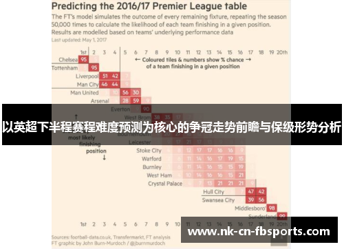 以英超下半程赛程难度预测为核心的争冠走势前瞻与保级形势分析