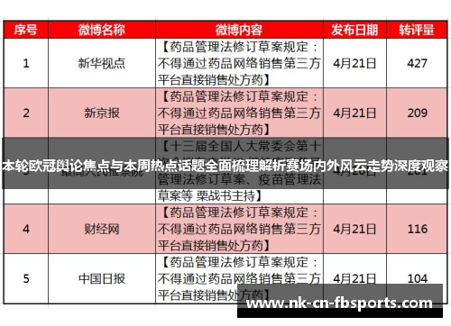 本轮欧冠舆论焦点与本周热点话题全面梳理解析赛场内外风云走势深度观察