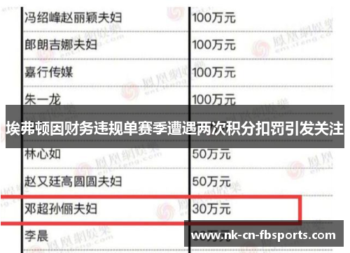 埃弗顿因财务违规单赛季遭遇两次积分扣罚引发关注 埃弗顿因财务违规单赛季遭遇两次积分扣罚引发关注